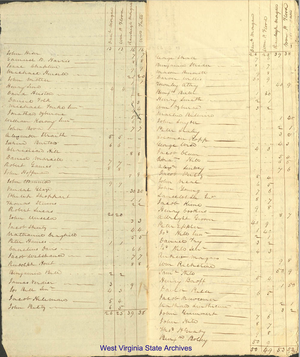 Election results for the selection of two persons to represent Jefferson County in the General Assembly, 1812. (Ms80-283)